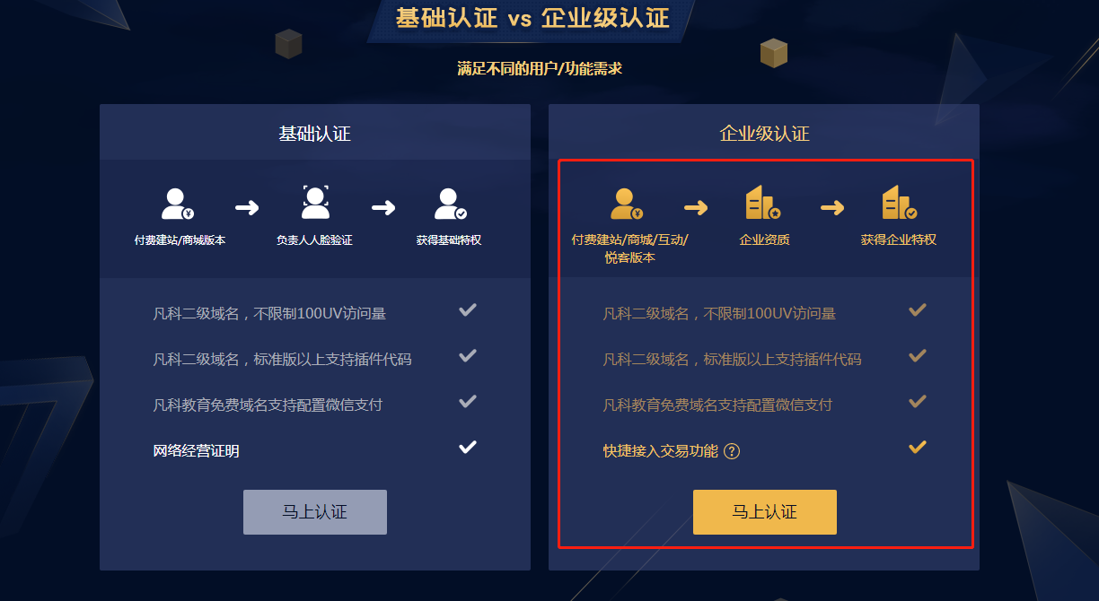 凡科企业级认证教程