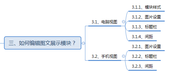 【讯展云站自适应模板】如何使用图文展示模块?