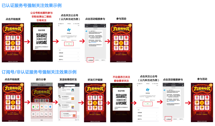 网站建设找凡科