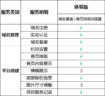 網站搭建服務是什麼