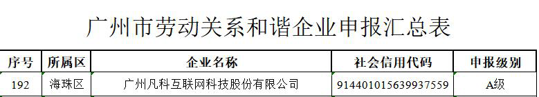 凡科荣获2019年度广州市劳动关系和谐企业位A级称号