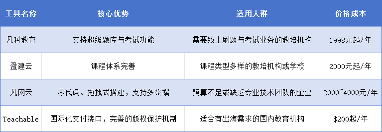 企业微信截图_17702708903498.png