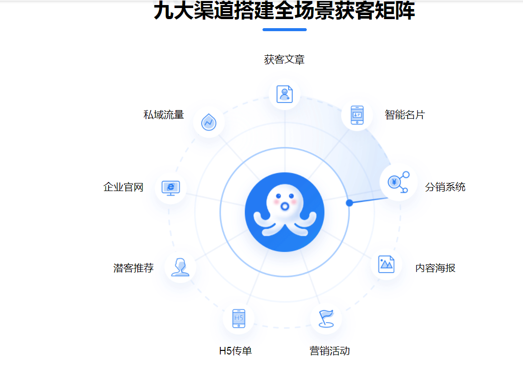 【企业微信营销scrm运营】开通企业微信会话存档能增加账号权重吗?如何增加企业微信账号的权重?