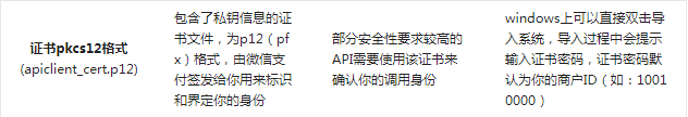商戶證書