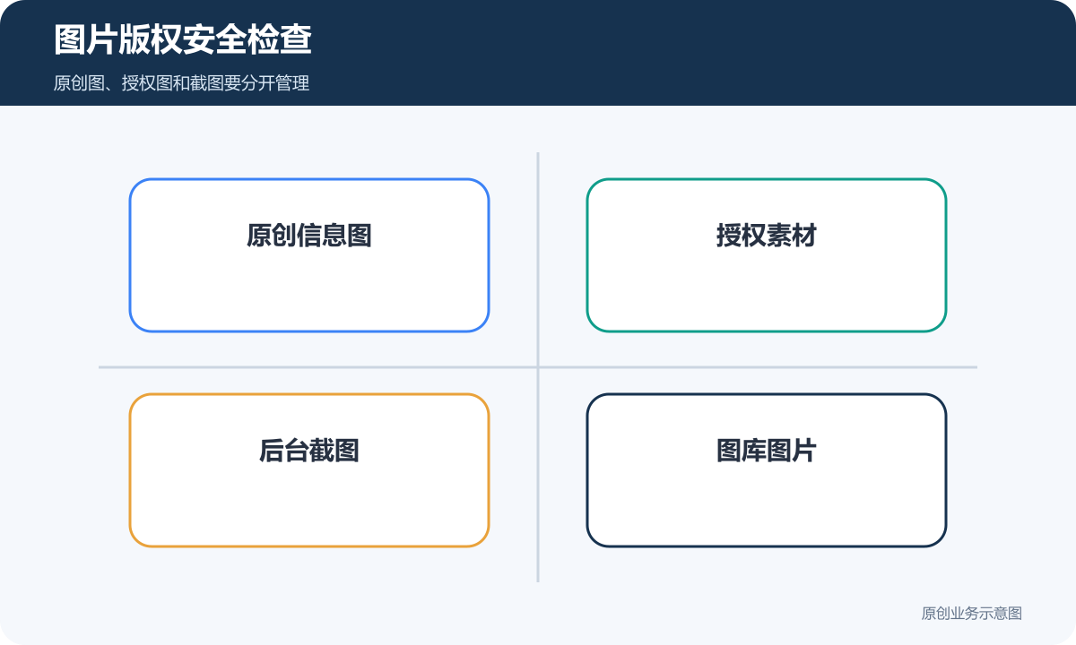 图片版权安全检查