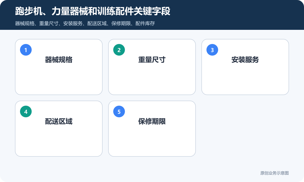 小程序商城卖运动器械多少钱商品分类、在线下单和会员运营说明跑步机、力量器械和训练配件关键字段包含器械规格、重量尺寸、安装服务、配送区域、保修期限