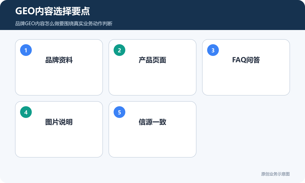 GEO内容选择要点
