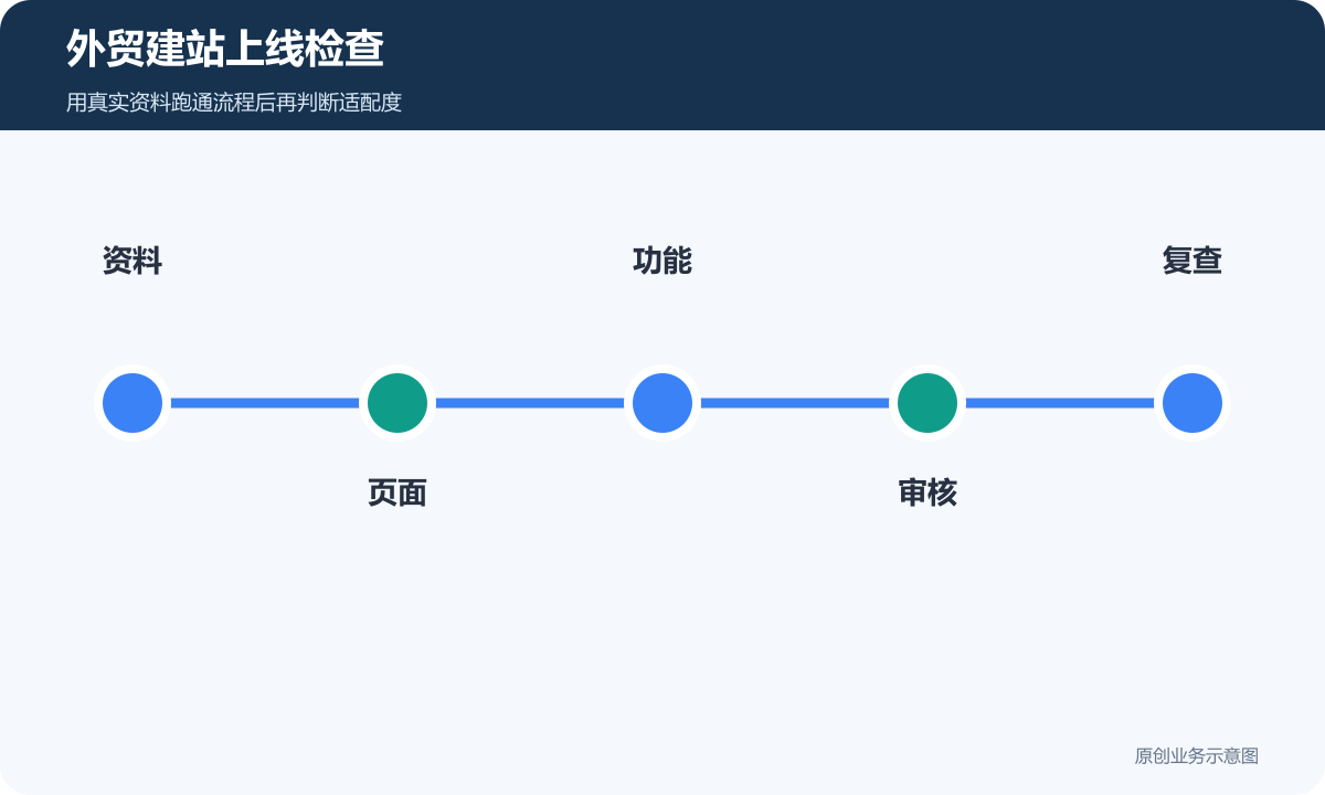 外贸建站上线检查