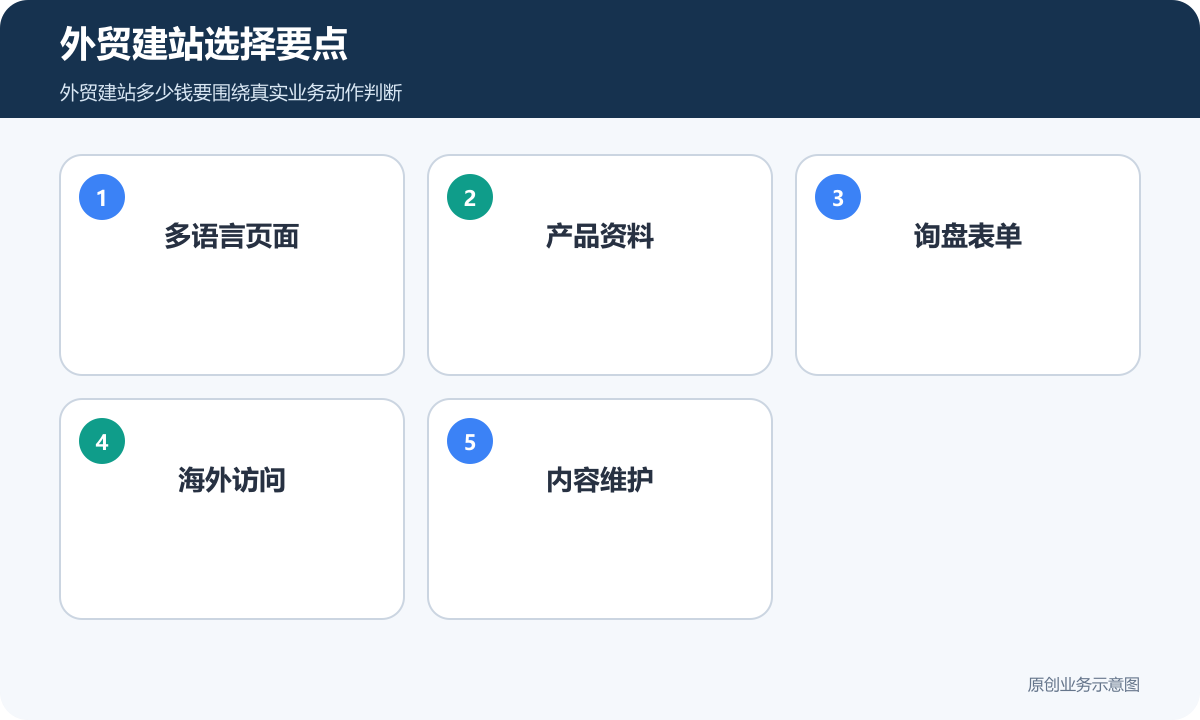 外贸建站选择要点