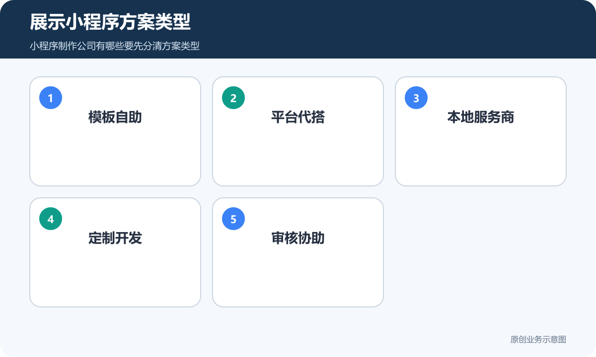 展示小程序方案类型