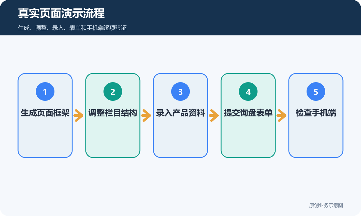 真实页面演示流程