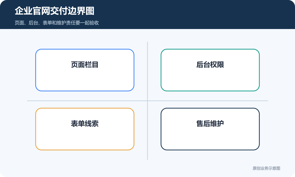 企业官网交付边界图