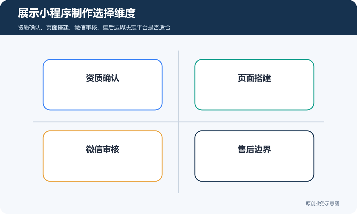 展示小程序制作选择维度