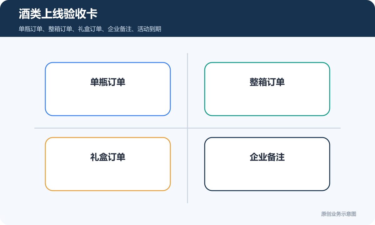 出售酒的小程序商城代建多少钱酒类上线验收卡包含单瓶订单整箱订单礼盒订单企业备注活动到期