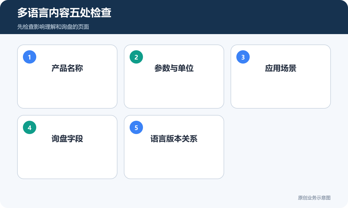 机械设备外贸网站机器翻译需要优先检查产品名称参数场景询盘和语言版本