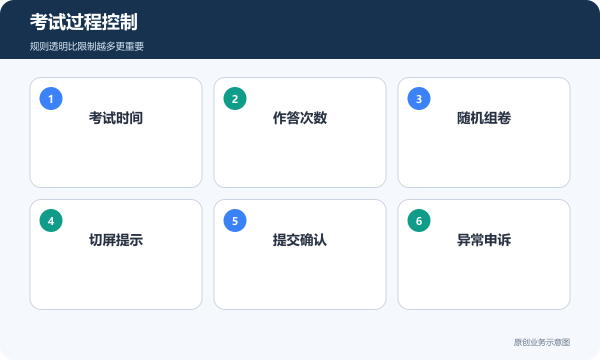 职业技能机构教育小程序考试时间次数随机组卷提示提交和申诉规则