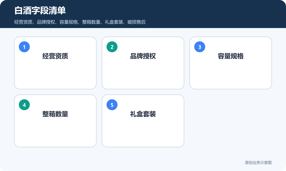 在线销售白酒的小程序商城多少钱商品分类、在线下单和会员运营说明白酒字段清单包含经营资质品牌授权容量规格整箱数量礼盒套装