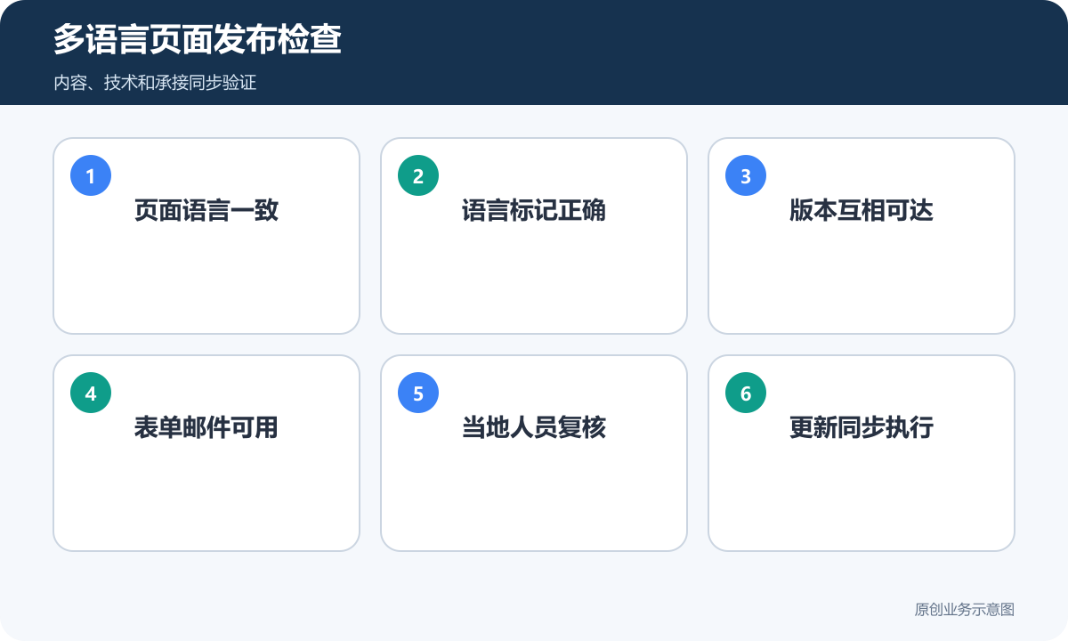 机械设备外贸网站多语言页面内容标记版本表单复核和更新检查清单