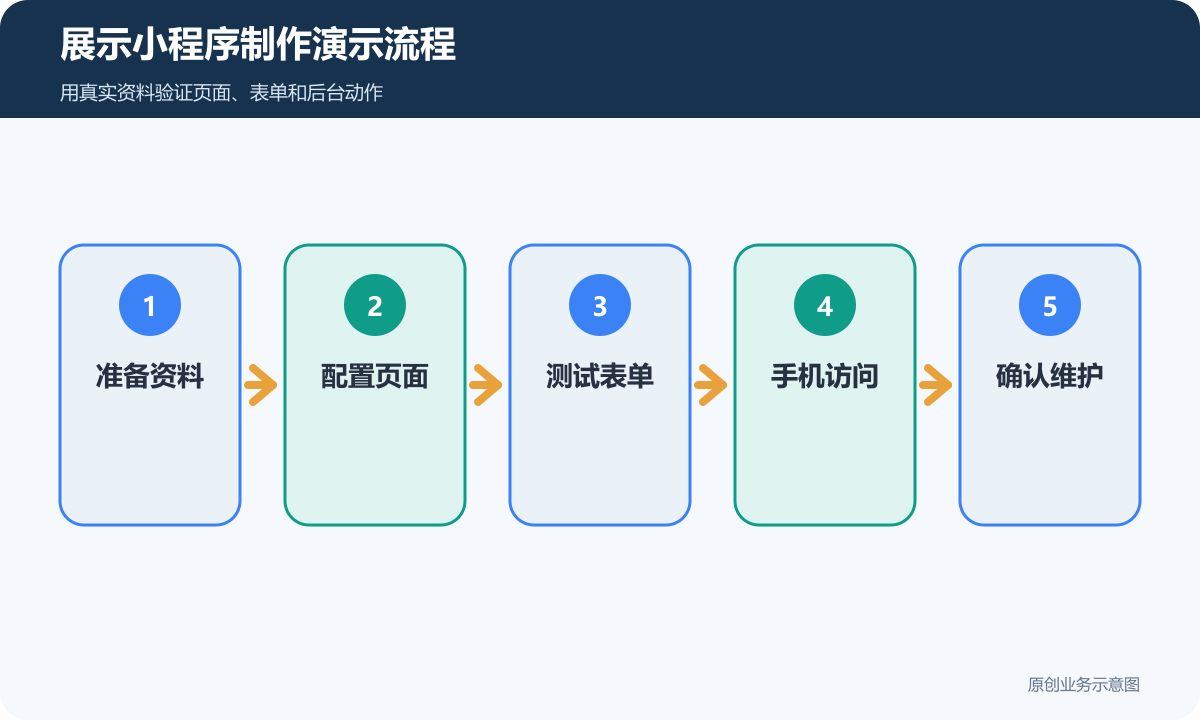 展示小程序制作演示流程