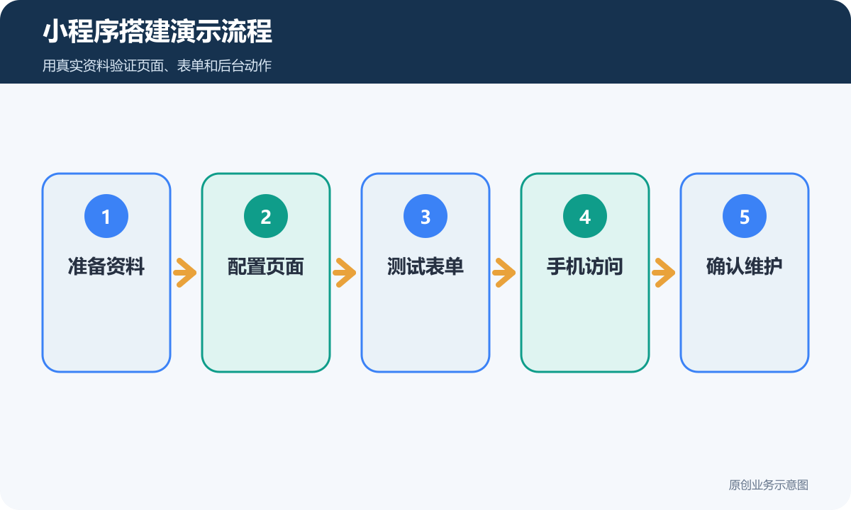 小程序搭建演示流程