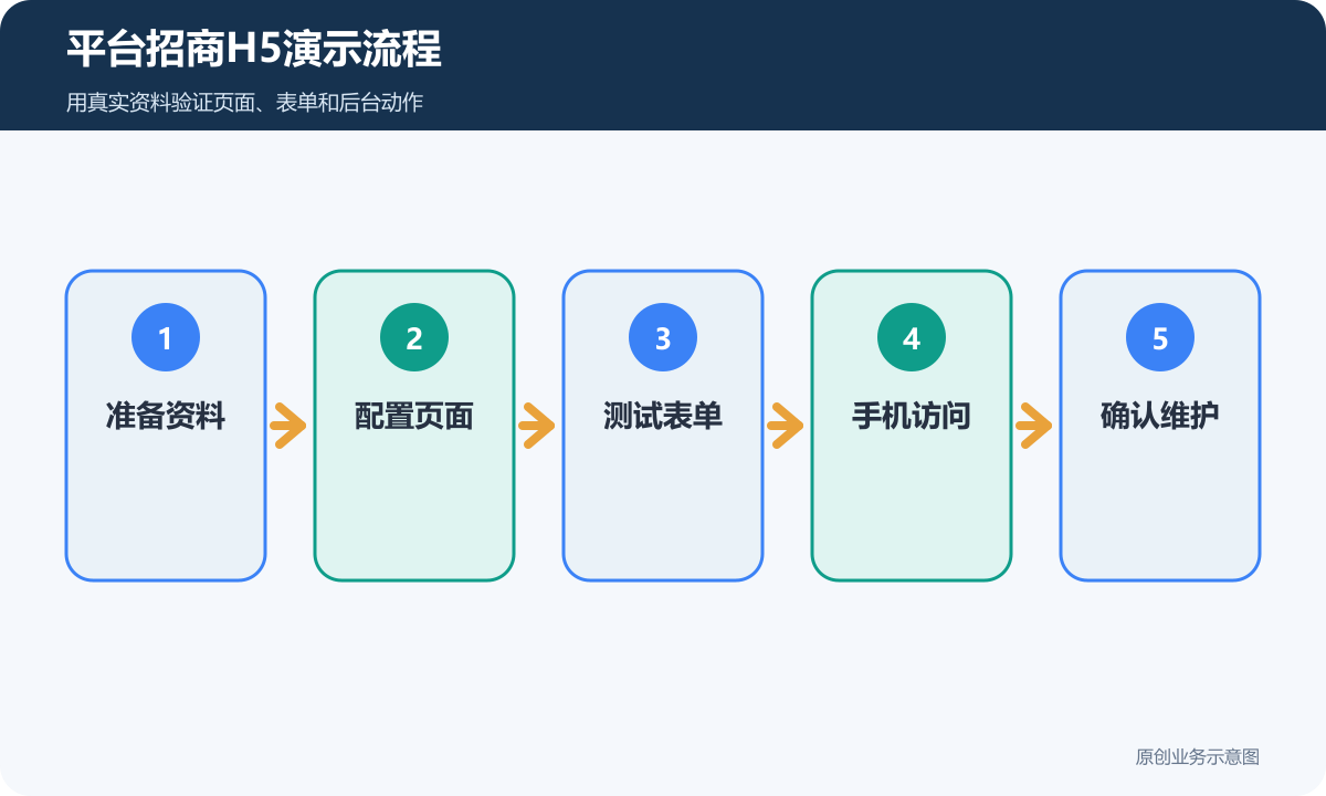 平台招商H5演示流程