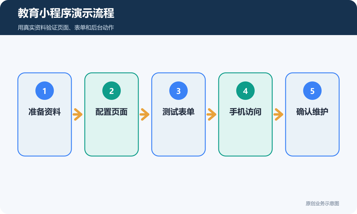 教育小程序演示流程