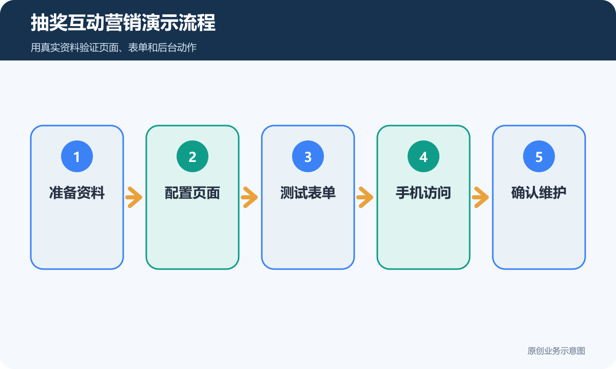 抽奖互动营销演示流程