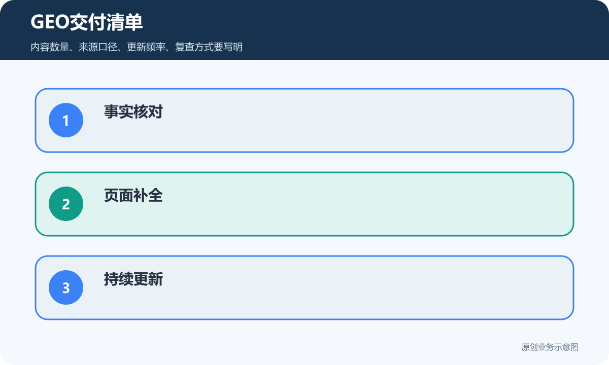 GEO内容优化交付清单包含事实核对页面补全和持续更新