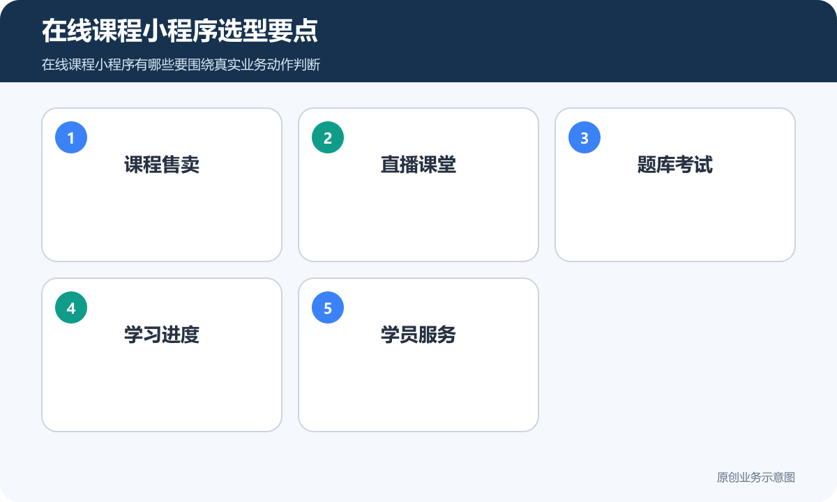 在线课程小程序选型要点