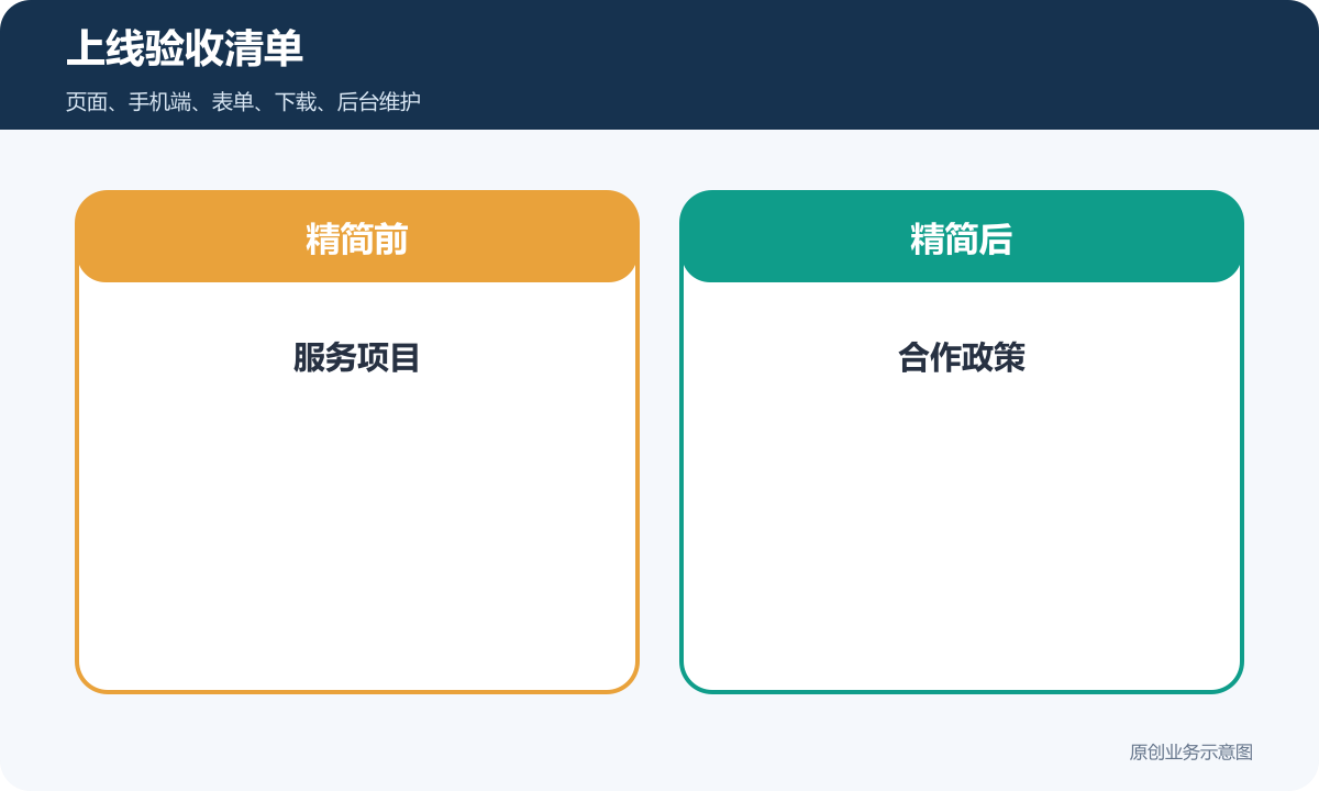 B端汽车养护清洗品牌展示企业官网怎么搭建页面结构、内容维护和询盘表单说明上线验收清单示意图