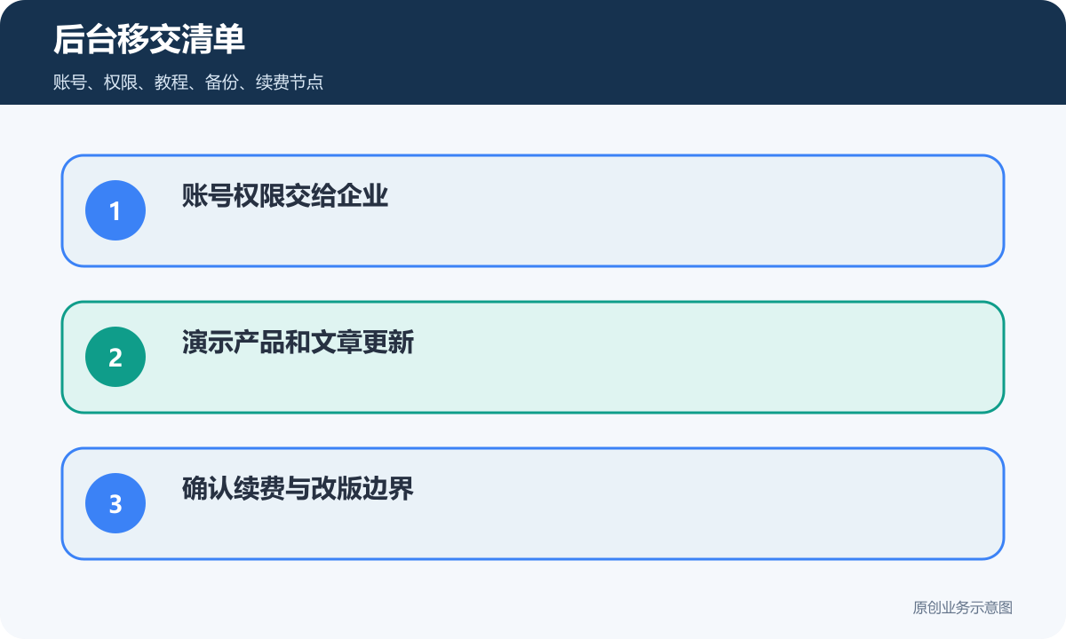 企业官网后台移交清单包含账号权限教程备份和续费节点