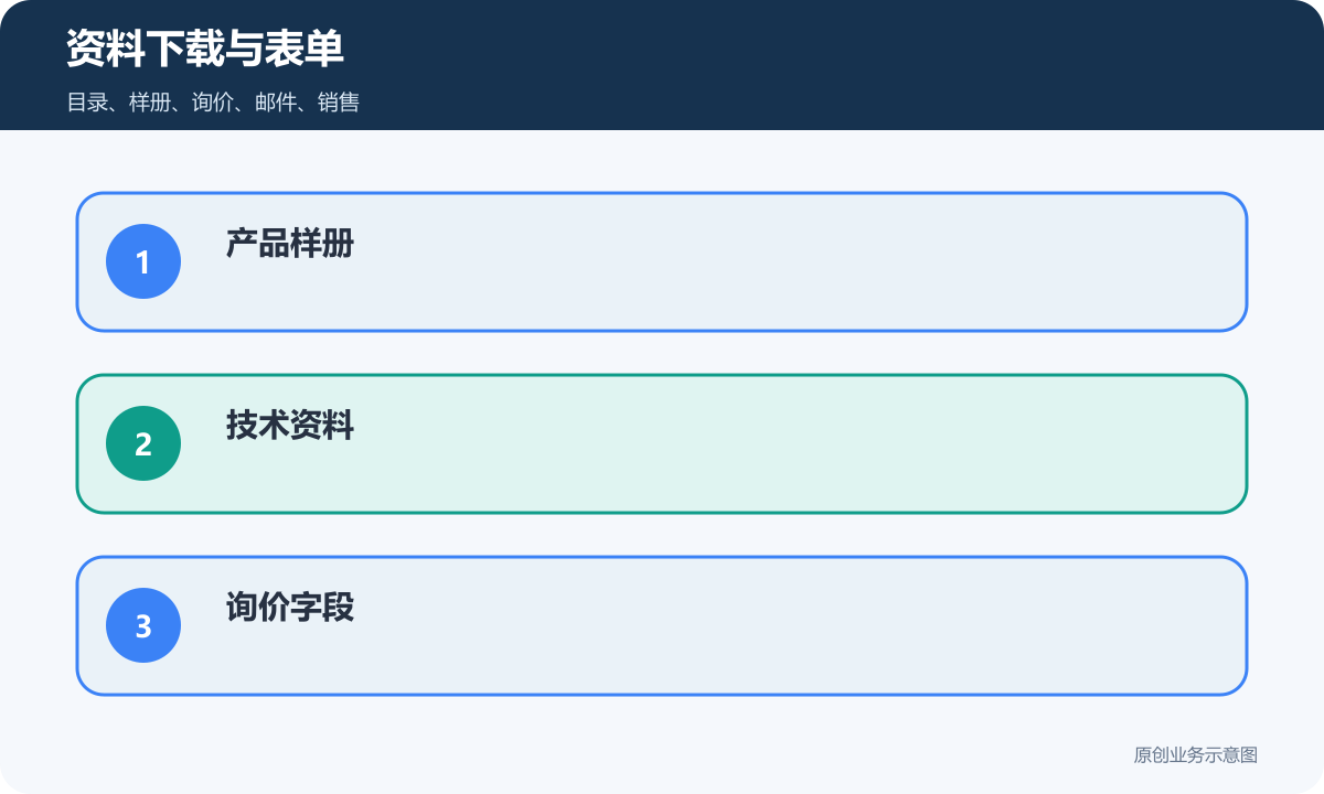 B2B外贸资料下载与表单包含样册资料询价邮件和销售