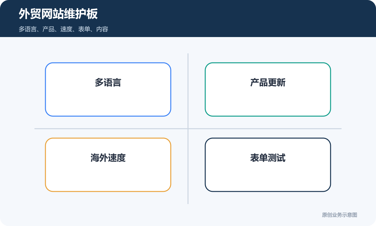 外贸网站维护板包含多语言产品速度表单和内容