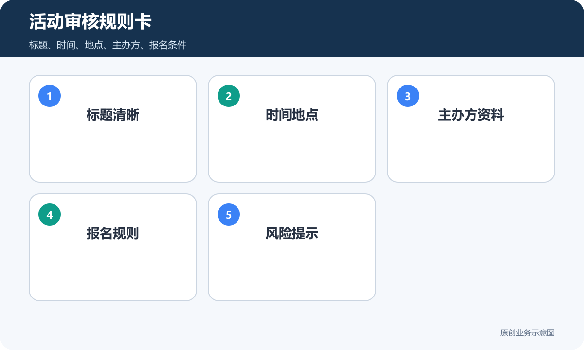活动信息发布小程序审核规则卡包含标题时间地点主办方资料报名规则和风险提示