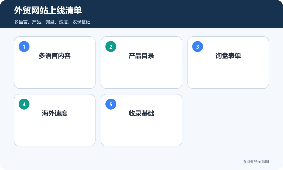 外贸网站上线清单包含多语言内容产品目录询盘表单海外速度和收录基础