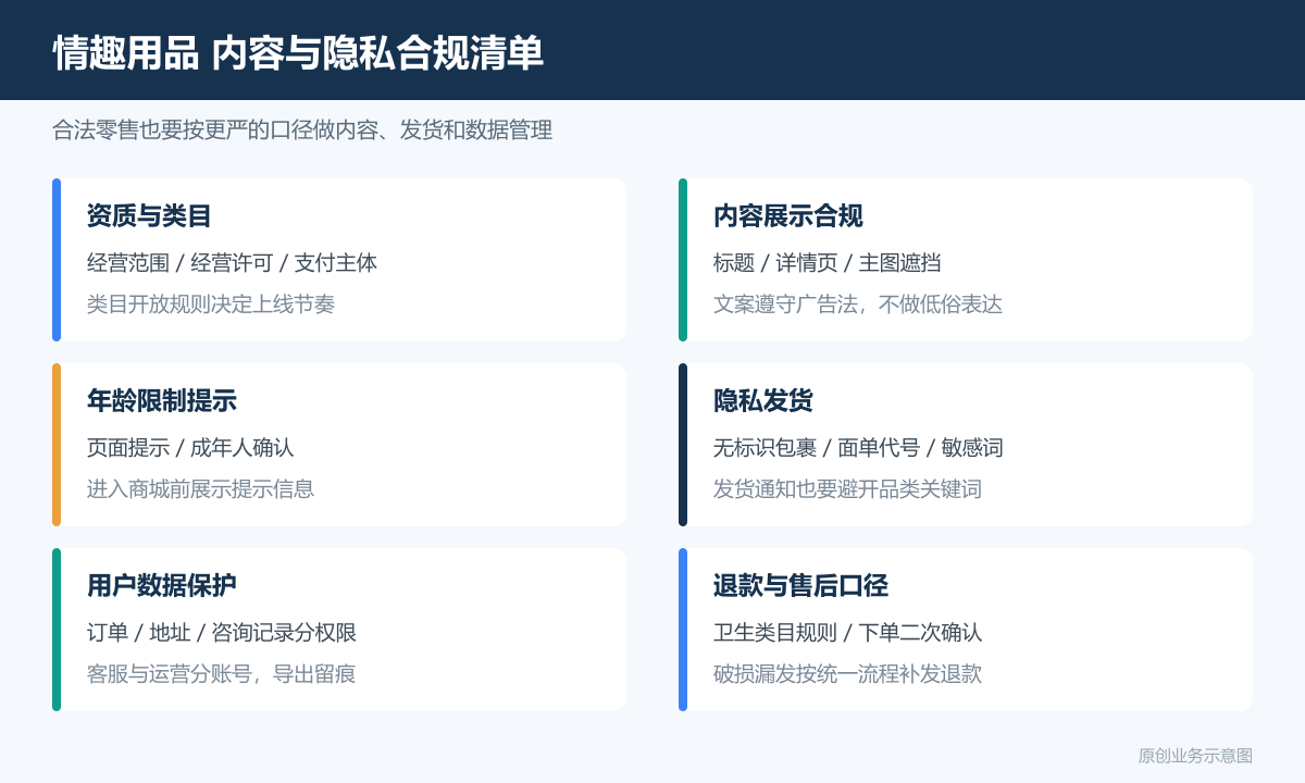 卖情趣类产品小程序商城多少钱商品分类、在线下单和会员运营说明情趣用品内容与隐私合规清单包含资质审核广告法文案年龄提示隐私发货数据保护