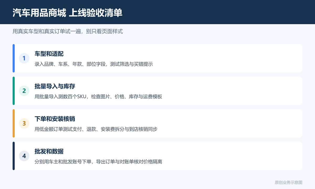 卖汽车用品的小程序商城多少钱商品分类、在线下单和会员运营说明汽车用品商城上线验收清单包含车型适配测试批量导入安装核销批发价数据导出
