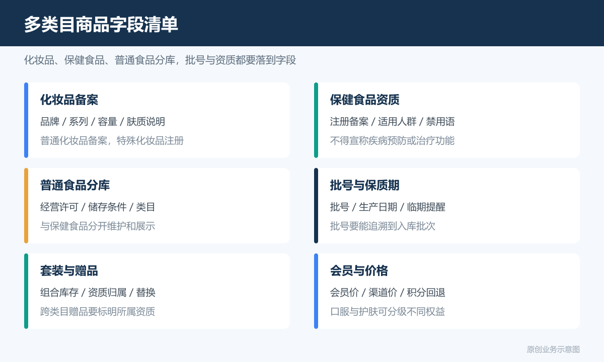 卖化妆品保健品补品的商城小程序多少钱商品分类、在线下单和会员运营说明多类目商品字段清单包含化妆品备案保健食品资质普通食品批号套装组合会员价