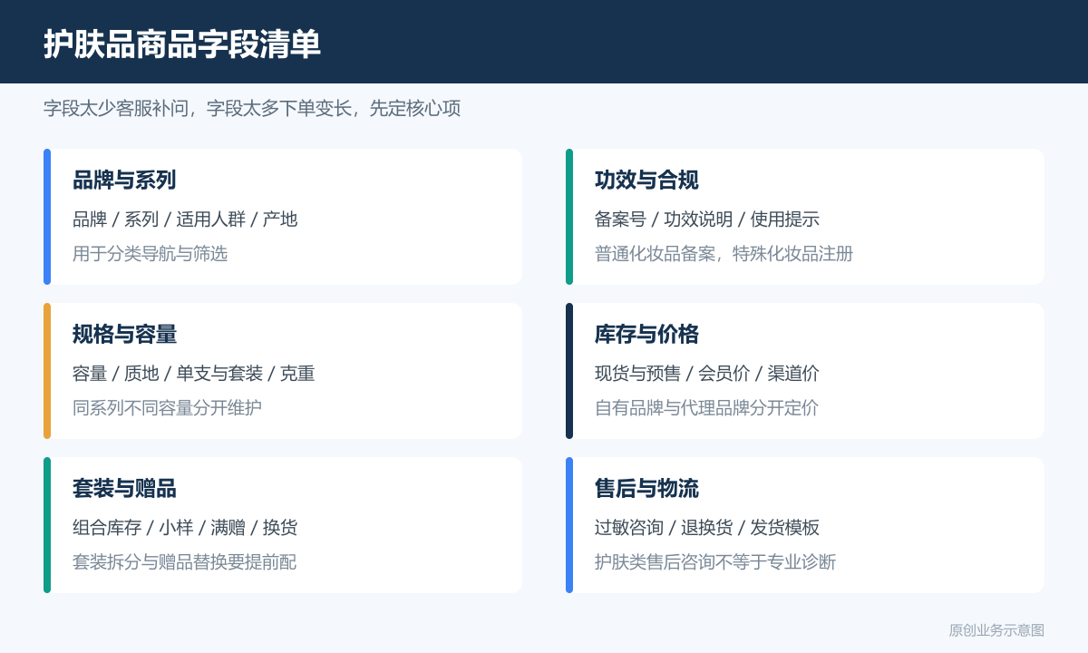 卖护肤品的小程序商城多少钱商品分类、在线下单和会员运营说明护肤品商品字段清单包含品牌系列规格容量套装组合小样赠品备案信息