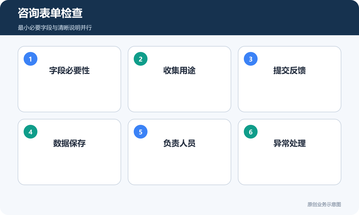 咨询表单检查