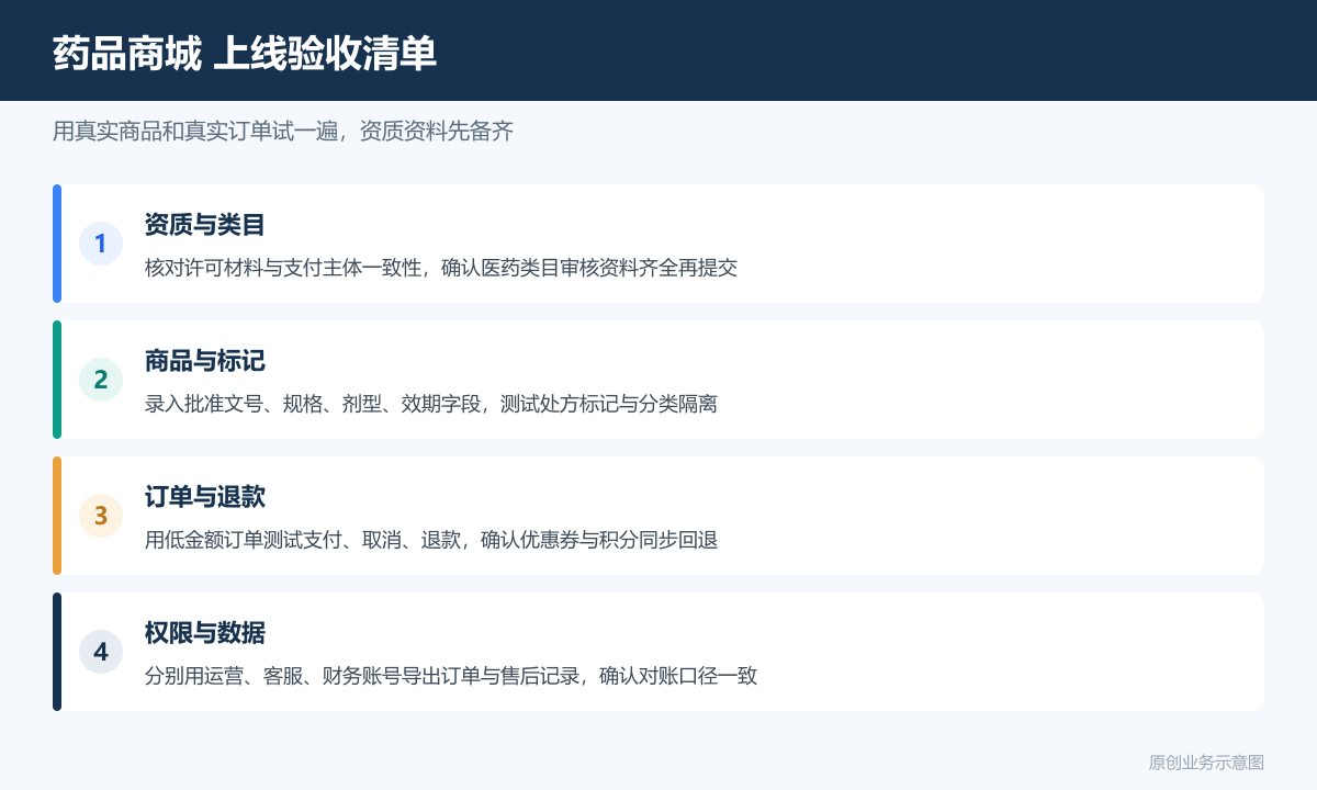 卖药的小程序商城多少钱商品分类、在线下单和会员运营说明药品商城上线验收清单包含资质核对商品标记支付退款权限与数据导出