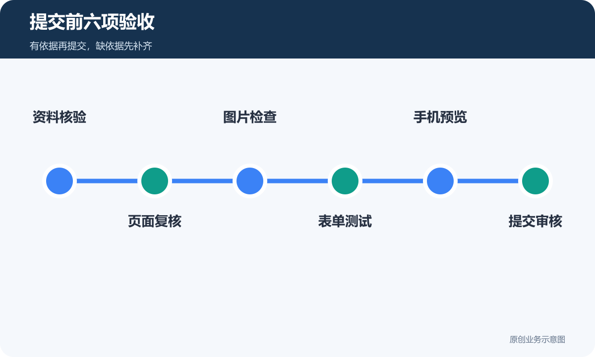 提交前六项验收