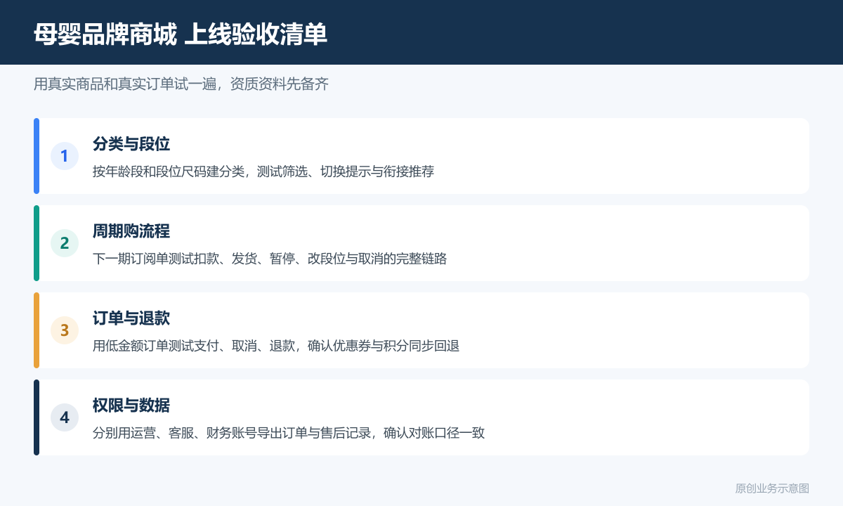 母婴产品系列的商城小程序多少钱商品分类、在线下单和会员运营说明母婴品牌商城上线验收清单包含分类段位周期购订单退款权限与数据导出