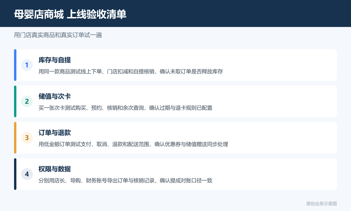 母婴店要做个小程序商城多少钱商品分类、在线下单和会员运营说明母婴店商城上线验收清单包含库存自提测试次卡核销订单退款权限与数据导出