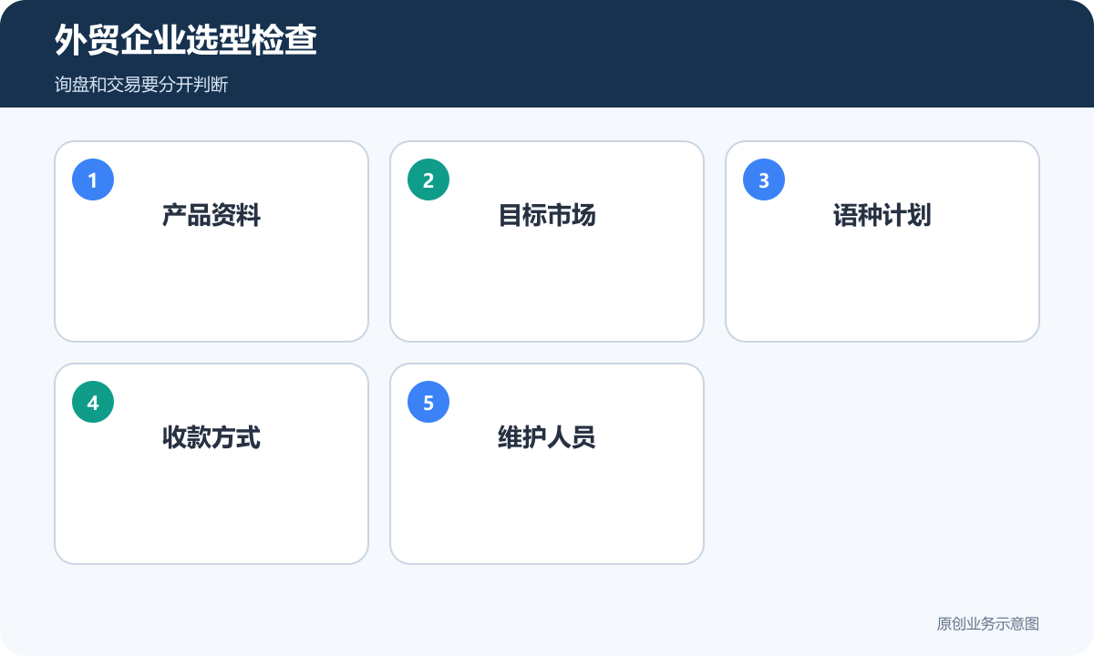外贸企业选型检查