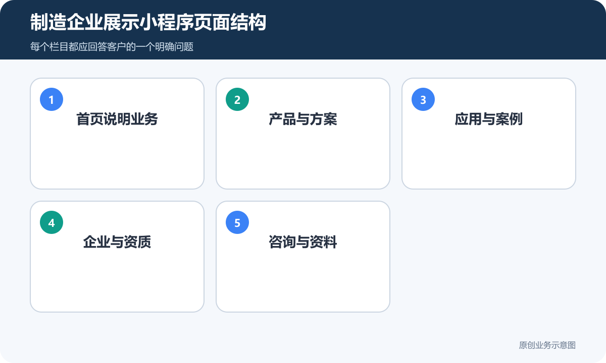 制造企业展示小程序首页产品案例企业介绍和咨询栏目的页面结构
