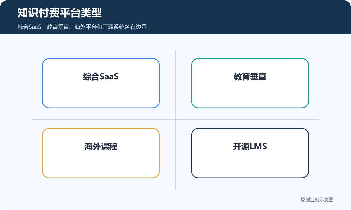 知识付费平台类型