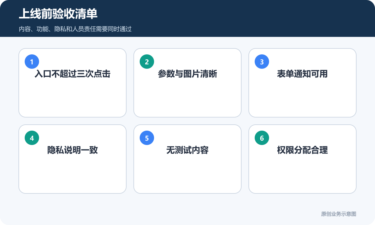 制造企业展示小程序上线前的内容功能隐私和人员责任验收清单