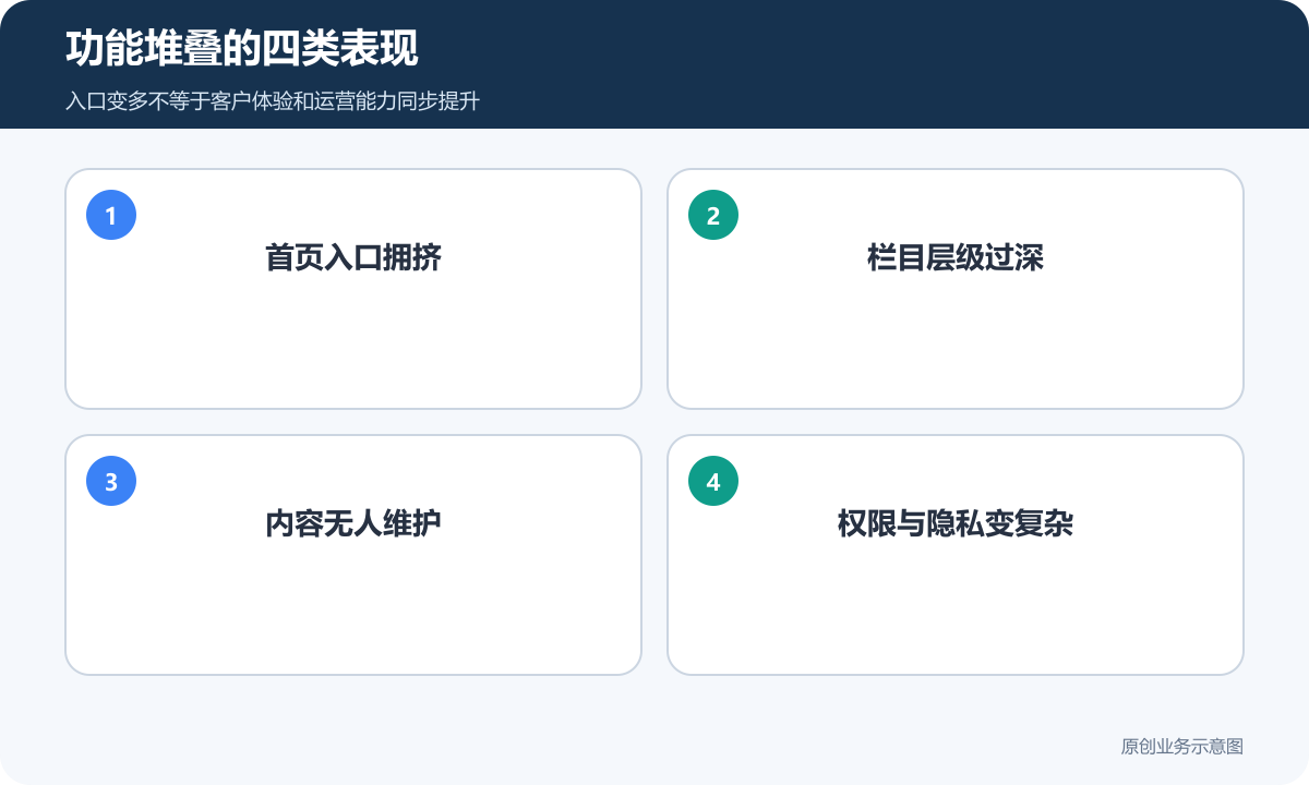 企业展示小程序功能过多时首页入口层级维护和权限出现的四类问题