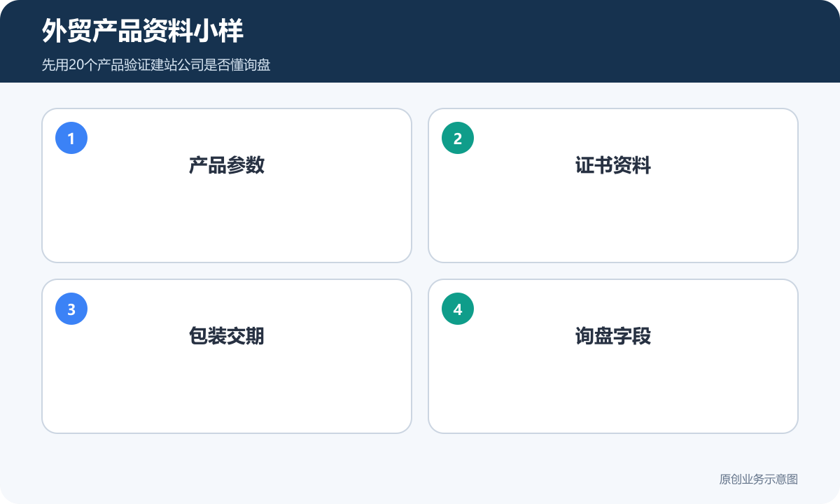 外贸产品资料小样